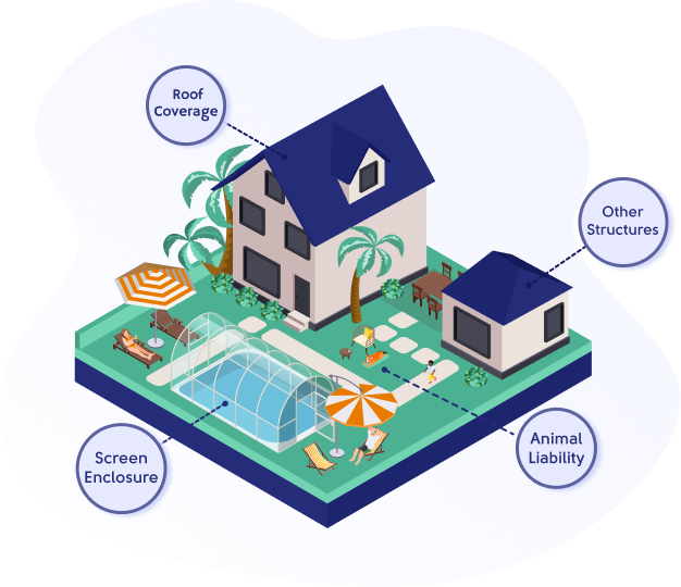 A n image of a house that points to Animal Liability, Screen Exposure, Roof Coverage, and Other structures